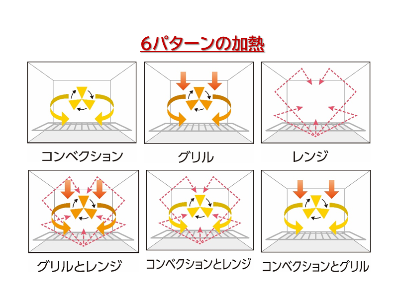 株式会社マグナ、高速電子レンジオーブン、ウェーブスター 株式会社マグナ、高速電子レンジオーブン、ウェーブスター